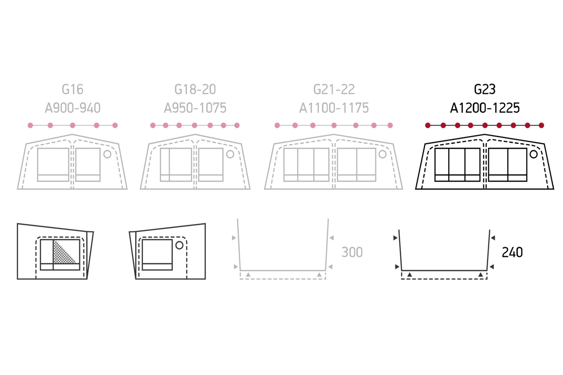Isabella Nordic 240 Ganzjahres-Wohnwagenvorzelt für Dauercamper