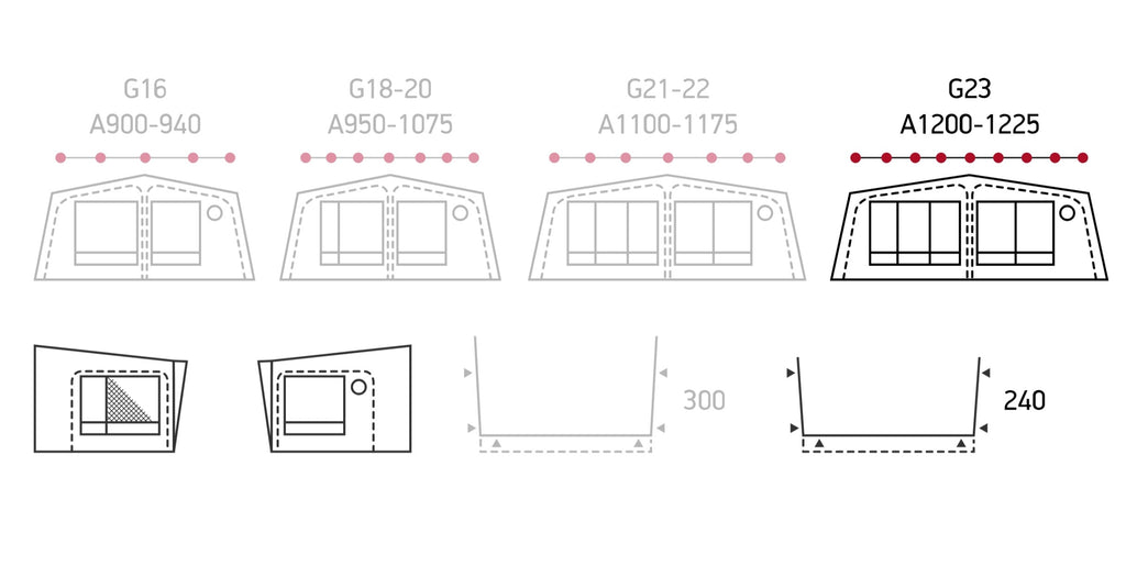 Isabella Nordic 300 Ganzjahres-Wohnwagenvorzelt für Dauercamper
