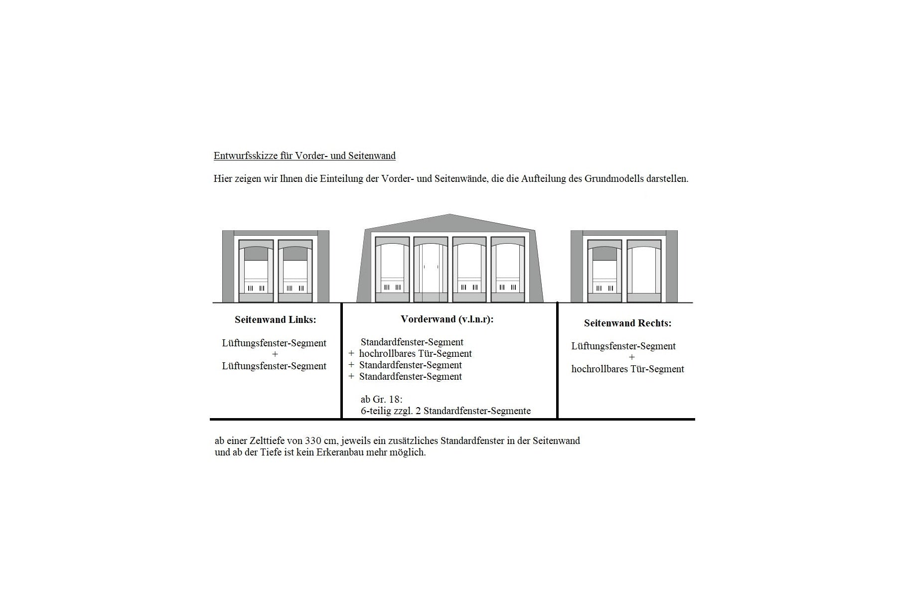 DWT Atelier Chalet mit Rundumdach Ganzjahres-Wohnwagenvorzelt
