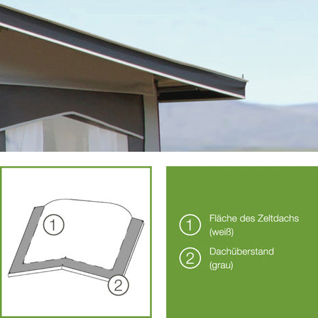 Güsto CaraHome Novum Ganzjahres-Wohnwagenvorzelt (Hobby Landhaus)