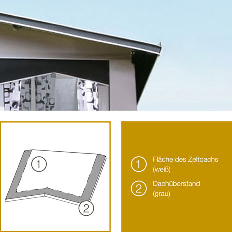 Güsto CaraVilla Part-Top Teilvorzelt (Einzug links)