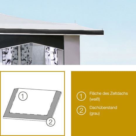 Güsto CaraVilla Star Teilvorzelt (Einzug rechts)