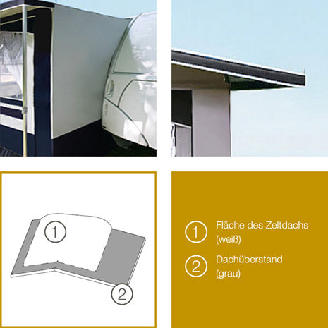 Güsto CaraVilla Fun-Top Ganzjahres-Wohnwagenvorzelt (Hobby Landhaus ab Bj. 2012)