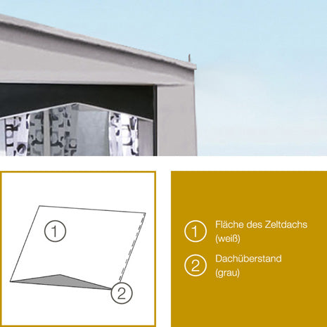 Güsto CaraVilla Hit Ganzjahres-Wohnwagenvorzelt (Hobby Landhaus)