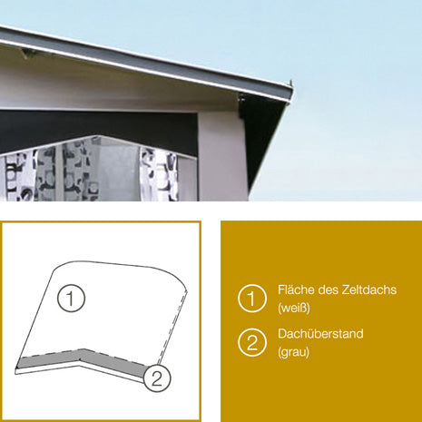 Güsto CaraVilla Pro Ganzjahres-Wohnwagenvorzelt (Hobby Landhaus)