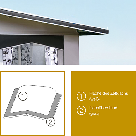 Güsto CaraVilla Top Ganzjahres-Wohnwagenvorzelt (Hobby Landhaus)