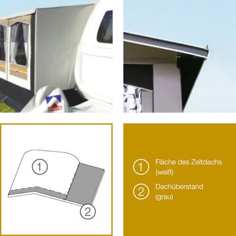 Güsto Güsto CaraVilla Fun - Pro Ganzjahres - Wohnwagenvorzelt (Hobby Landhaus ab Bj. 2012) Hobby Landhaus - Vorzelteshop