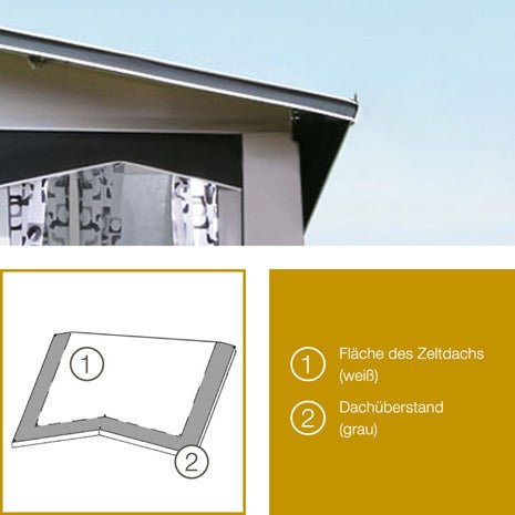 Güsto Güsto CaraVilla Part - Top Teilvorzelt (Hobby Landhaus, Einzug rechts) Hobby Landhaus - Vorzelteshop