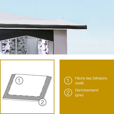 Güsto Güsto CaraVilla Star Teilvorzelt (Einzug links) Teilvorzelt - Vorzelteshop