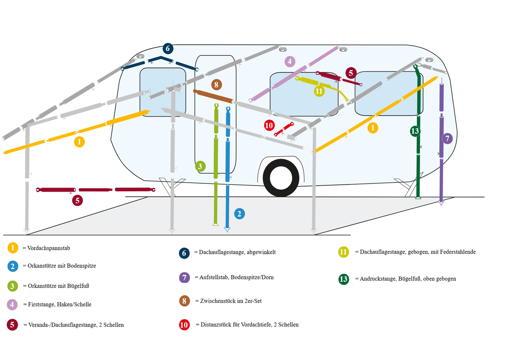 DWT Aufstellstab – Aufstellstange Sonnensegel – Vorzelteshop