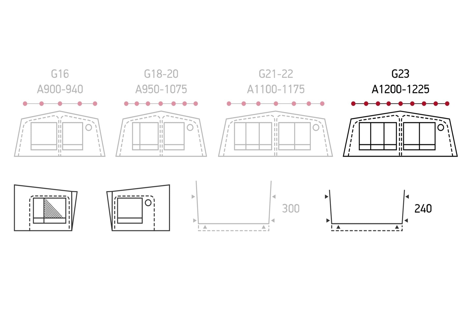 Isabella Isabella Nordic 240 Ganzjahres - Wohnwagenvorzelt für Dauercamper Wohnwagenvorzelt - Vorzelteshop